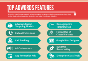 adwords